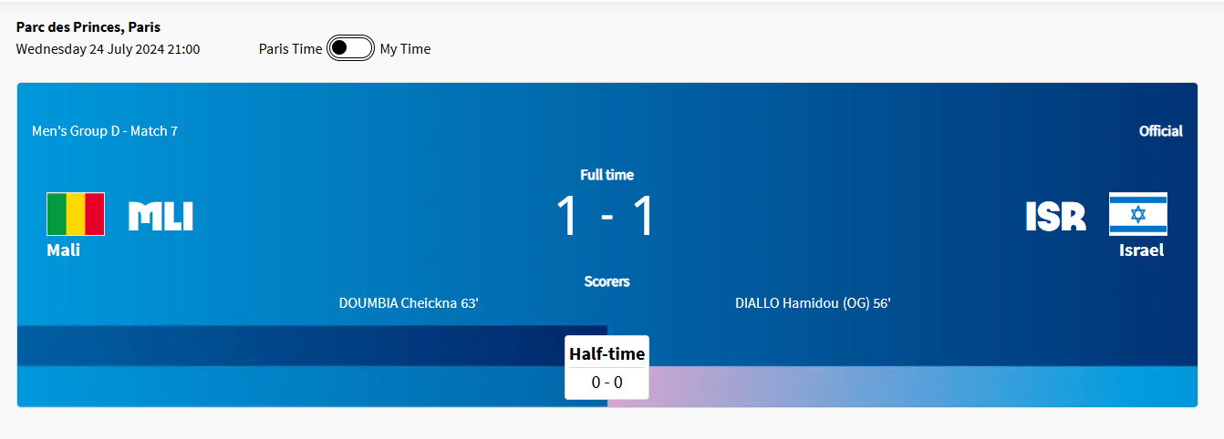 Mari vs Israel Group D